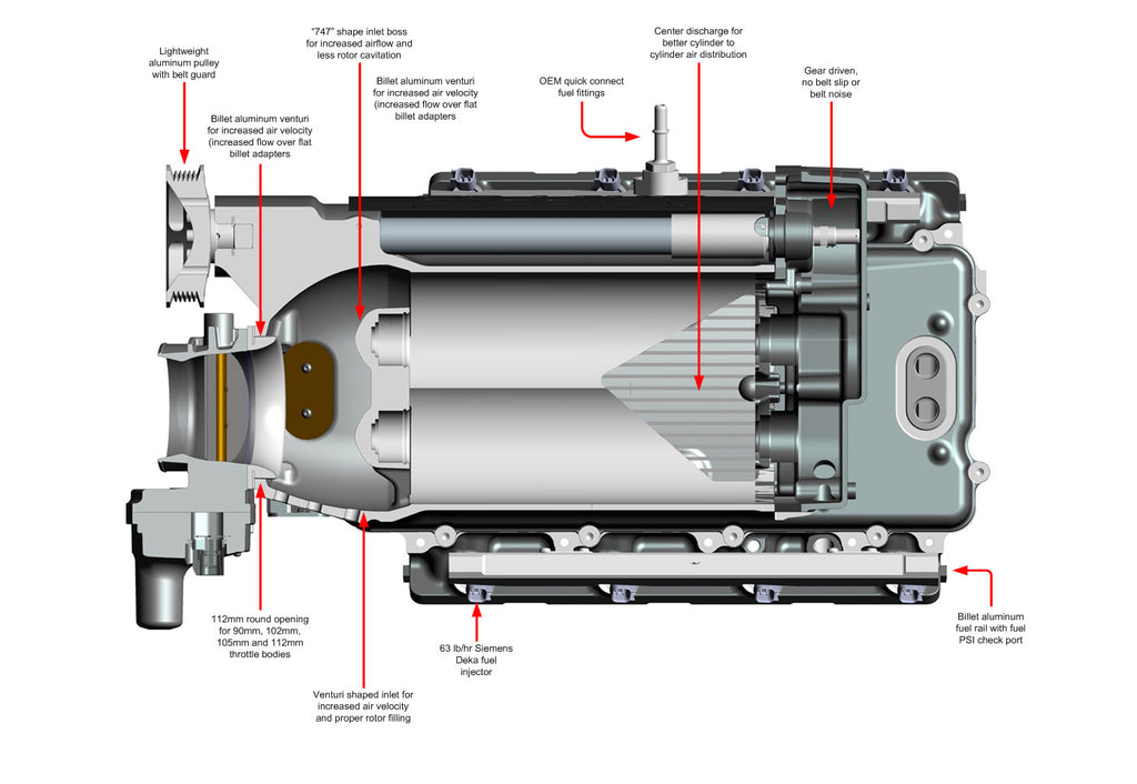 2005-2013 C6 Corvette LS2/LS3 Supercharger System
